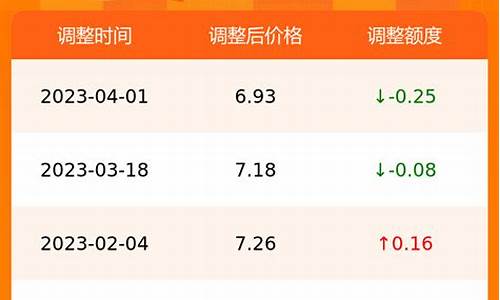 合肥今日油价最新消息查询表_合肥今日油价