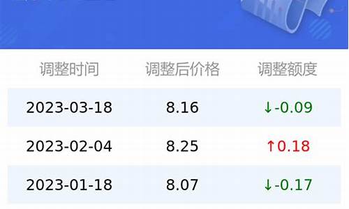 今日95号汽油价格多少钱一升元_今日95