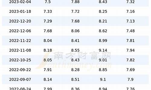 四川宜宾今日油价是多少钱_宜宾今日汽油价