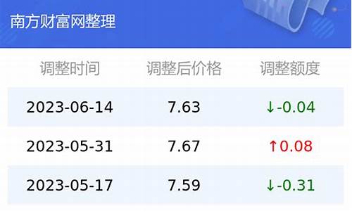 云南昆明汽油价格92号最新_云南昆明汽油价格92号最新消息查询