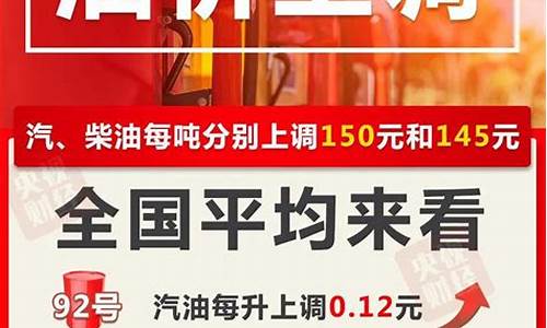 四川最新汽油价格调整最新消息_四川省最新