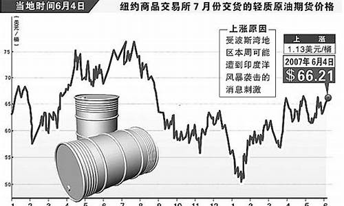 原油价格为啥上涨_原油价格连续上涨的原因