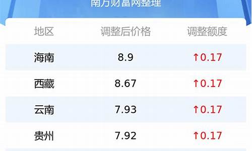 今日成都油价92汽油价_今日成都油价92