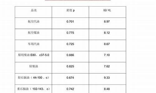 原油价格换算_原油价格换算成美元