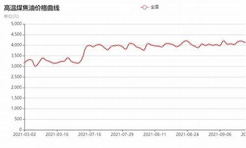 煤焦油价格最新_煤焦油价格