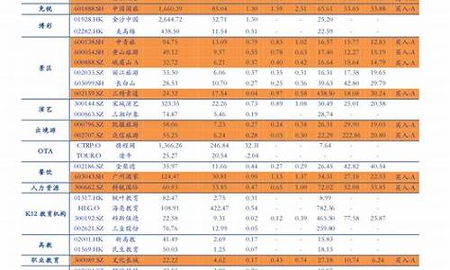 2023年油价时间表_2024油价调价日