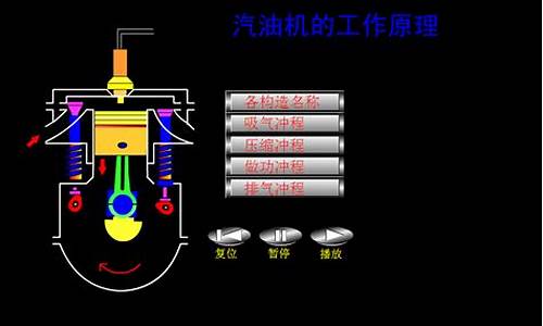 汽油机工作原理动画演示视频_汽油机工作原