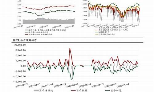 2021下半年油价_下期油价