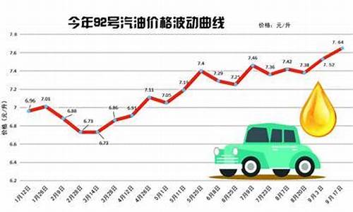 青岛92号汽油价格今日价格表_青岛92号