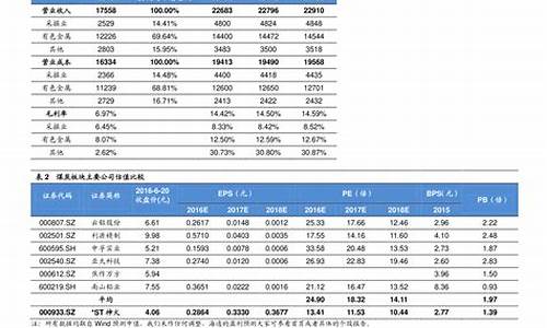 四月油价调整日期_油价四月调价