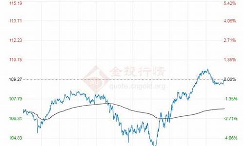 原油价格布伦特啥意思_原油价格指数布伦特