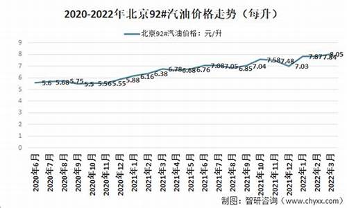 北京92号汽油价格每升多少钱_北京92号