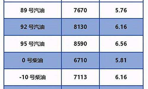 北京油价今日24时下调了吗_北京油价调整