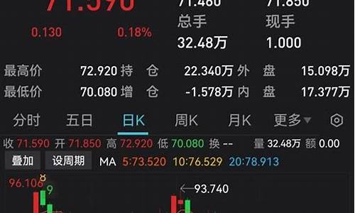 油价大幅下调_油价下调幅度预测