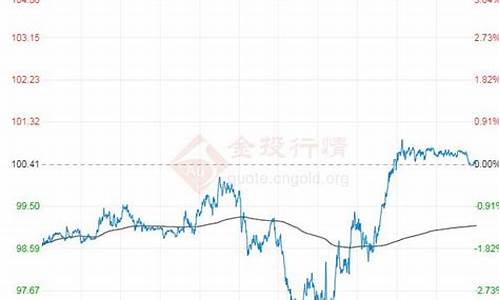 原油价格今日行情东方财富_原油价格东方财