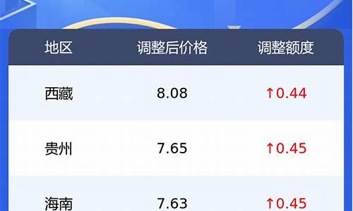 江西今日油价0号柴油价格查询_江西今日油