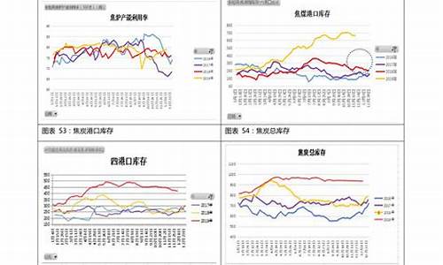 92号汽油价格调整趋势_92号汽油价格走