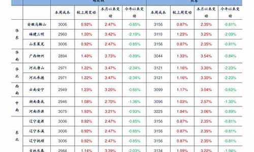 浙江中石化今日油价查询_浙江中石油今日油