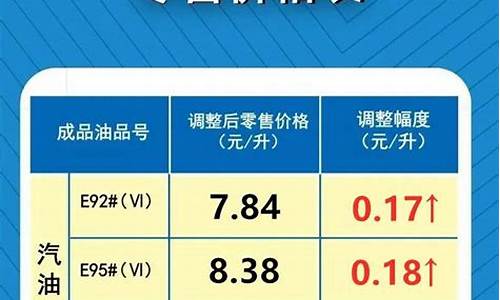 河北油价调整最新消息8月9日_河北油价调