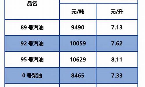 大庆今日油价92号汽油价格_大庆汽油92