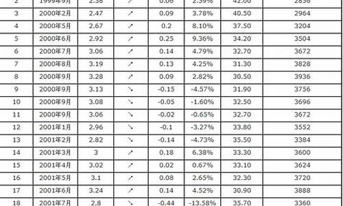 汽油价格查询大全表最新版下载_汽油价格查