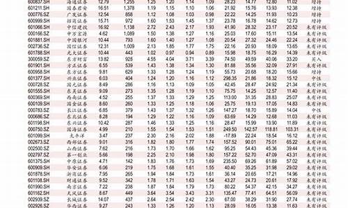 0号柴油今天报价多少钱一升合肥_合肥0号