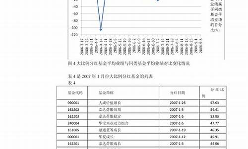 四川油价调整记录_2023年四川油价调整