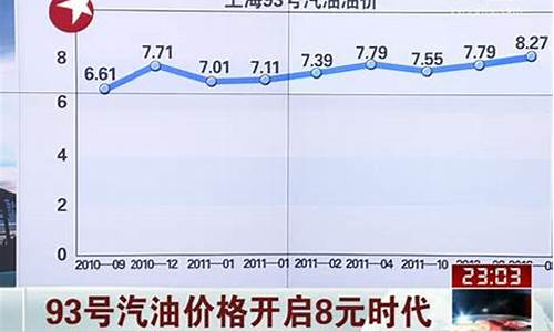 德州93号汽油价格_德州93号汽油价格多