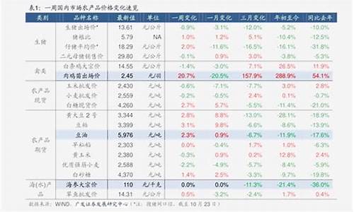 92号汽油价格历史最低多少钱_92号汽油