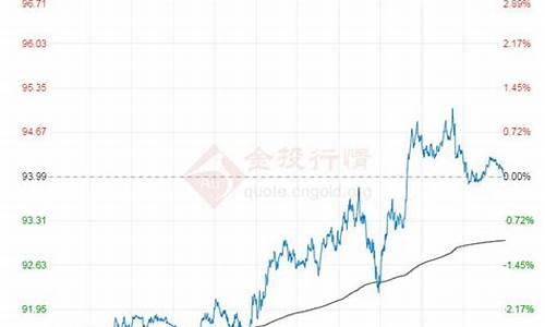 最新原油价格今日行情_最新原油价格今日行