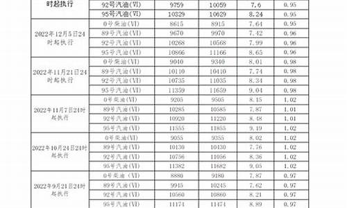 汽油价格广东省_广东汽油价格走势图