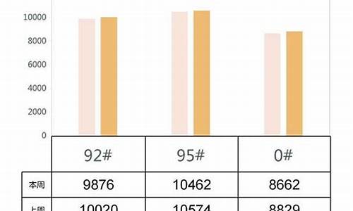 油价公式_油价算法合理吗怎么算啊