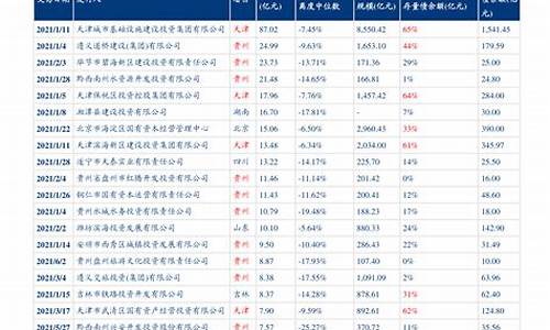 山东油价格表最新报价_山东油价调整最新消息价格查询表