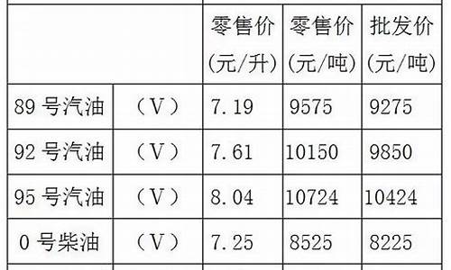 重庆92号汽油价格查询_重庆油价92汽油