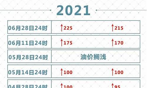 2021年油价最新_2021年油价表一览