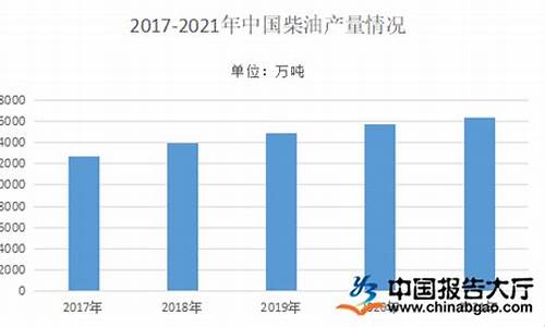 2024柴油价格_2024柴油价格会涨吗