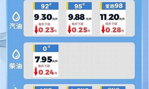 海南92油价今日价格一升_海南油价92号