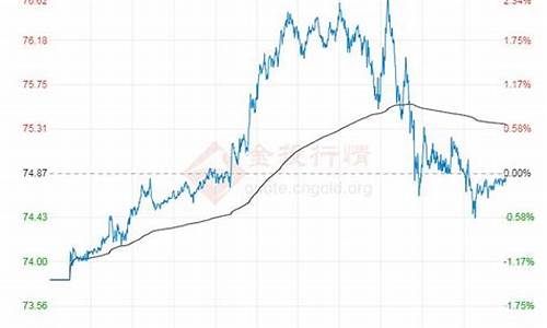 原油基金和油价的关系_原油价格指数基金有