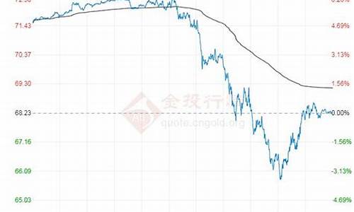 原油价格最新价格走势图_原油价格最新行情