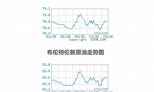 原油现货价格查询_原油价格数据哪里查询的