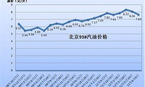 四月三号油价_2021年4月3号油价