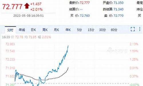 新浪财经原油价格实时查询今日_新浪原油价