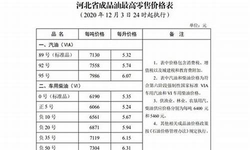 河北省发改委柴油价格_河北柴油价格多少钱