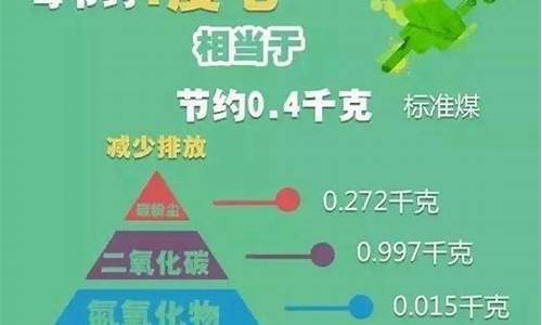 一度电等于多少升汽油能量_一度电等于多少