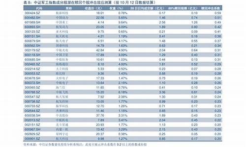 历次油价调整一览_油价调整历史价格查询