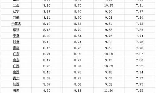 哈尔滨汽油价格_哈尔滨汽油价格最新调整最新消息表