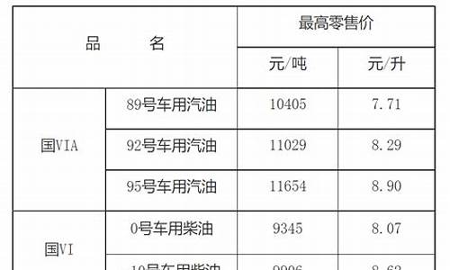 南昌市油价92号价格_南昌市油价92号