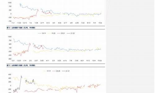 油价今日24时下调_油价今日24时后上涨的原因是