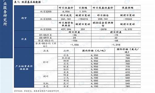 2020年汽油价格多少钱_2020年汽油的价格