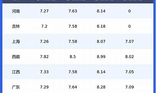 吉安今日油价_吉安今日油价95汽油